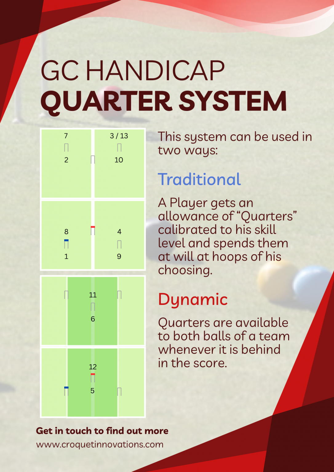 gc-handicapping-croquet-innovations